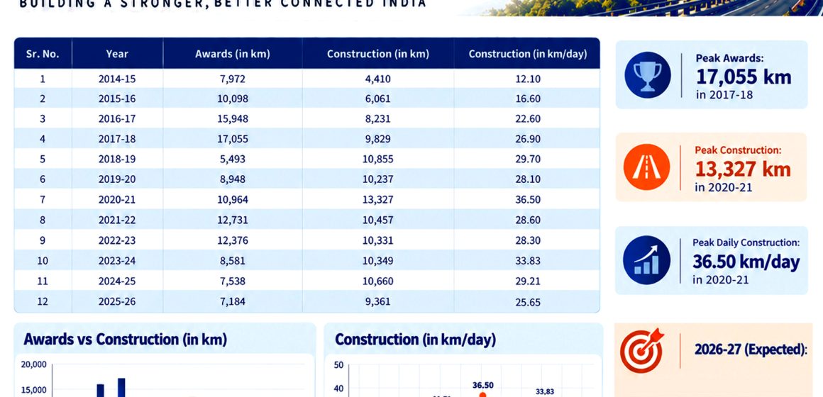 INDIA’S INFRA STORY IS SHIFTING TRACKS INDIA’S INFRA STORY IS SHIFTING TRACKS