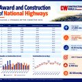 INDIA’S INFRA STORY IS SHIFTING TRACKS