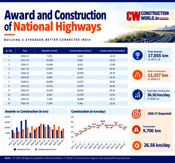 INDIA’S INFRA STORY IS SHIFTING TRACKS INDIA’S INFRA STORY IS SHIFTING TRACKS
