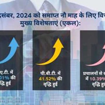 NBCC Reports Robust 40% Surge in Net Profit